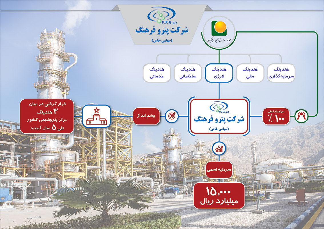 شرکت پترو فرهنگ